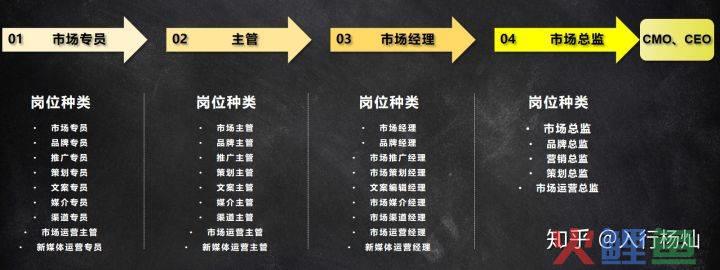 sitelusongsong.com 营销总监是高管吗_营销总监是做什么的_营销副总监,营销总监