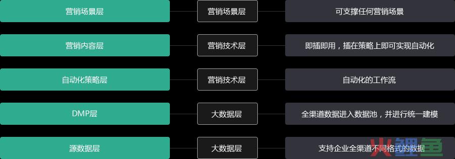 营销软件sudm_自助营销站营销软件_qq返利机器人sudm