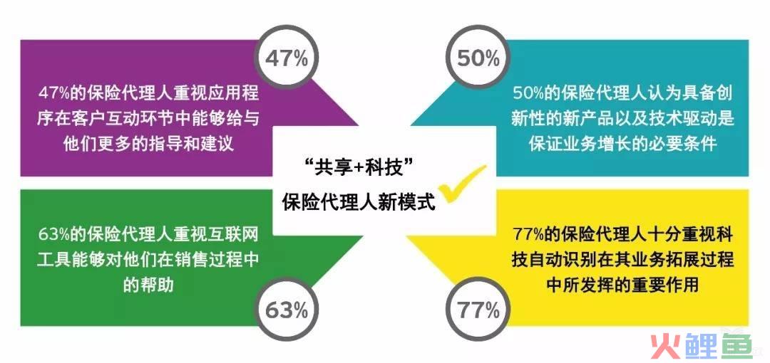 4cs模型分析余额宝营销手段_中国人寿和友邦公司_美国友邦保险公司在中国市场的营销手段分析
