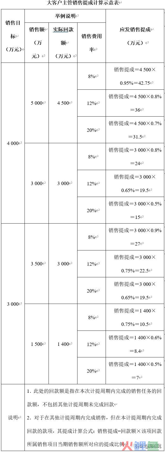 客户经理如何开展客户营销_客户经理营销计划_客户经理如何营销贷款