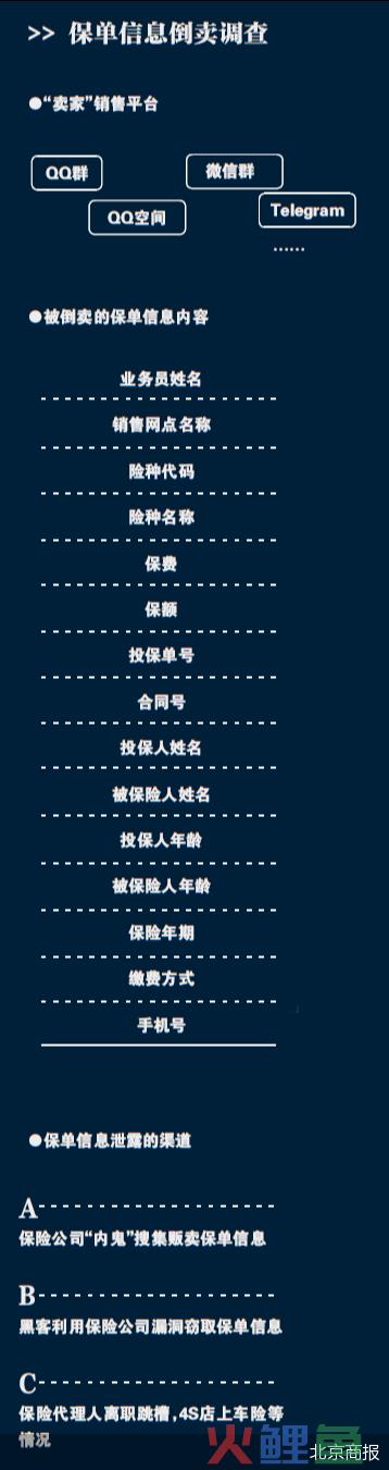 保单信息黑市魅影，精准营销背后并不是巧合