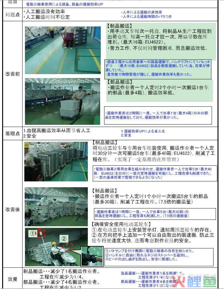 精益推广活动_刺激战场线下活动商推广活动_如何在企业中推广精益生产方式