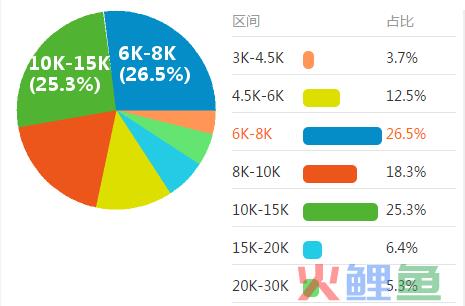 销售区域经理