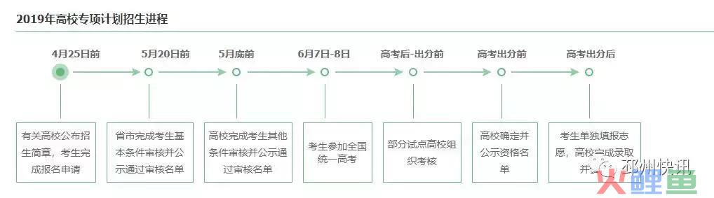 降20分登科！邳州又一位优异学子被北京大学提早“锁定”