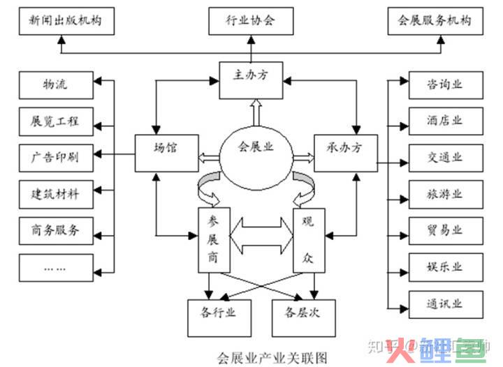 微信营销中的鱼塘理论_营销中的4p理论_关系营销理论