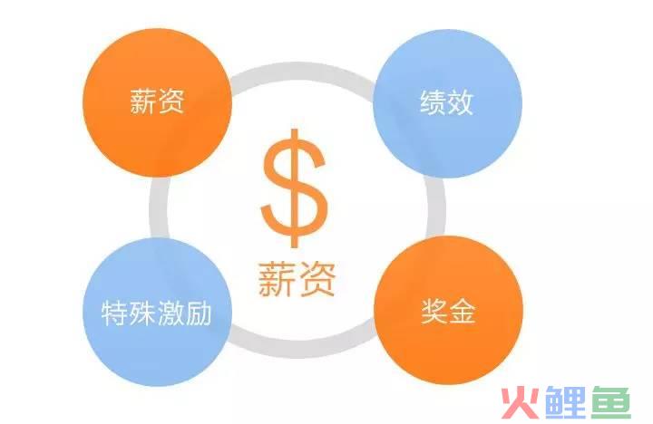 管理活动中的激励_新产品开发管理及激励办法_业管理企业在物业管理活动过程中首先要