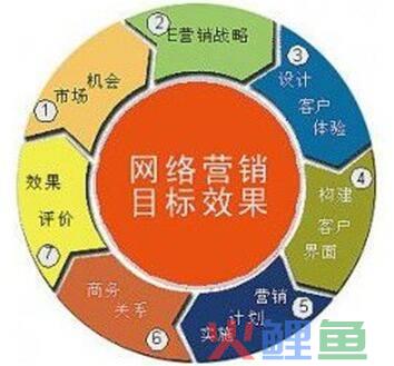 浅谈企业市场营销理念创新，科技型企业市场营销策略与管理研究