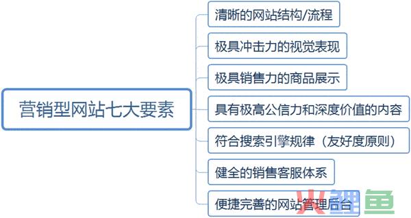 网络为王：网络时代的品牌建设策略_网络为王网络时代的品牌建设策略_企业营销网络建设