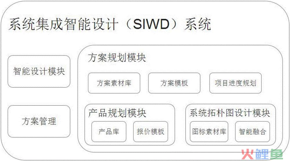 crm系统 免费，CRM客户管理系统免费的都有啥