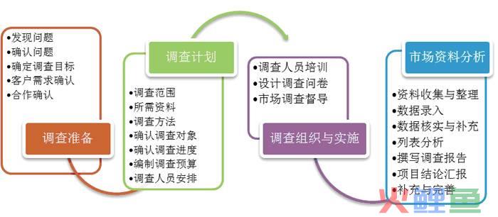 如何写报告报告范文_淘宝卖家营销水平调查问卷_市场营销调查报告怎么写