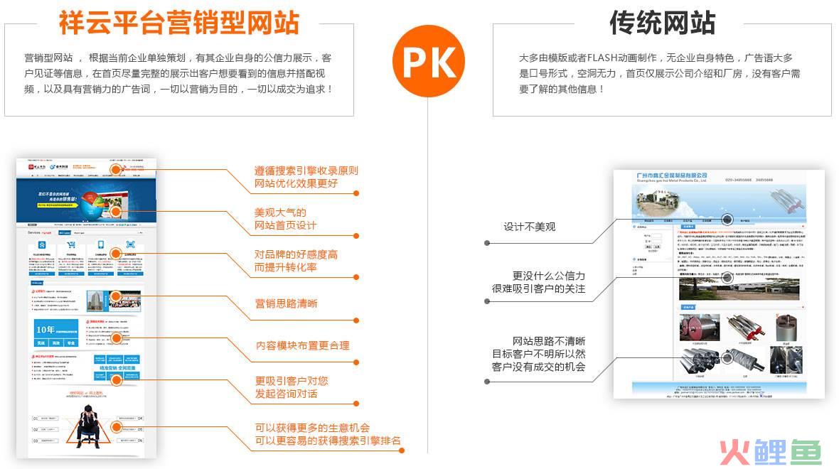 企业营销型网站_营销型企业网站建设教案_营销型企业建设