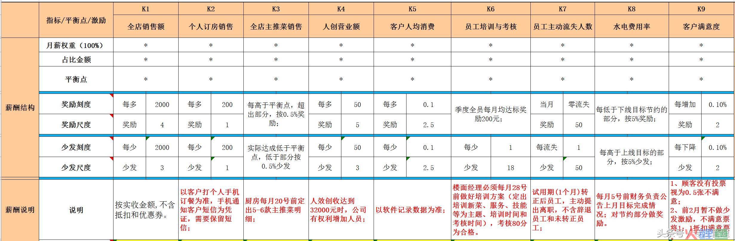 管理活动中的激励_业管理企业在物业管理活动过程中首先要_新产品开发管理及激励办法