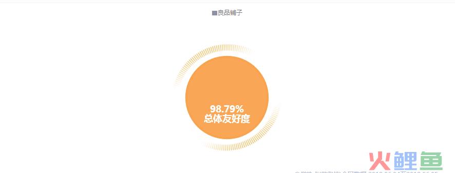 市场调查和分析营销_良品铺子市场营销分析_sitelusongsong.com 猫粮品牌的营销分析