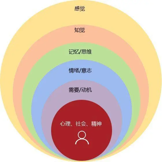 企业市场营销调研成功案例_微信营销成功90案例_人力资源管理成功企业案例