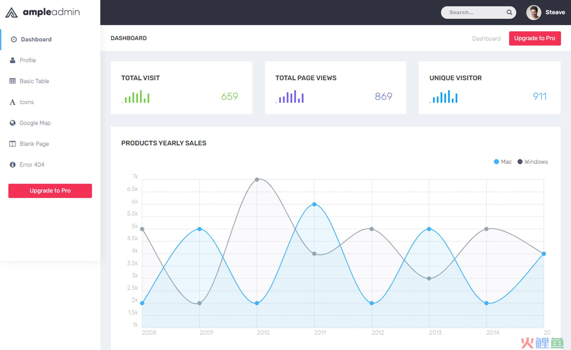 crm系统模板下载，吸引人新鲜的设计免费Bootstrap5网站软件后端后台管理仪表板模板自适应HT