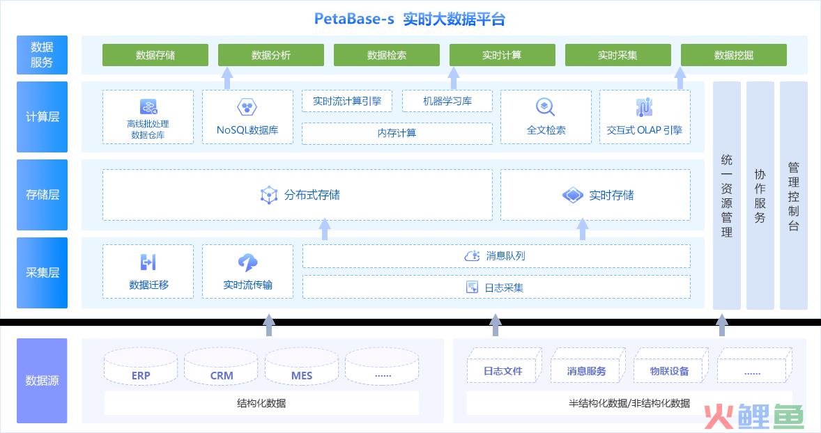 开源crm系统排名，iBizEAM开源设备资产管理系统源码 v1.0