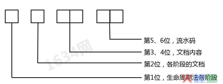 crm系统源代码，第14章：信息文档与配置管理和知识与流程管理