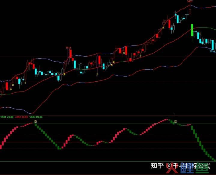期权基础 期货后续培训_期货市场营销后续培训_2015期货后续培训 对冲基金答案