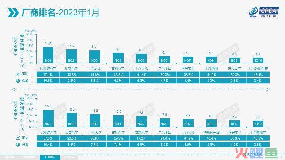 营销模式与经营模式_汽车大客户营销模式 百度文库_我国汽车市场营销模式