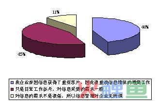淘宝卖家营销水平调查问卷_如何写报告报告范文_市场营销调查报告怎么写