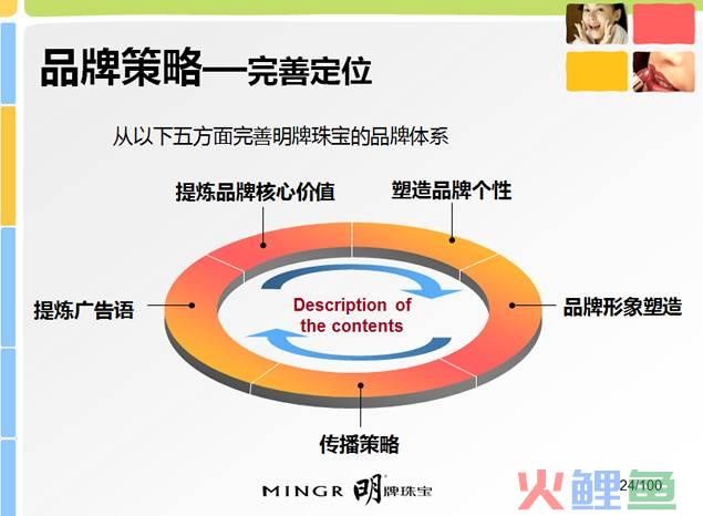 闻欣颖最营销^^^最管理：管理大师的管理习惯和管理智慧_营销与策划专业就业方向_市场营销品牌管理方向