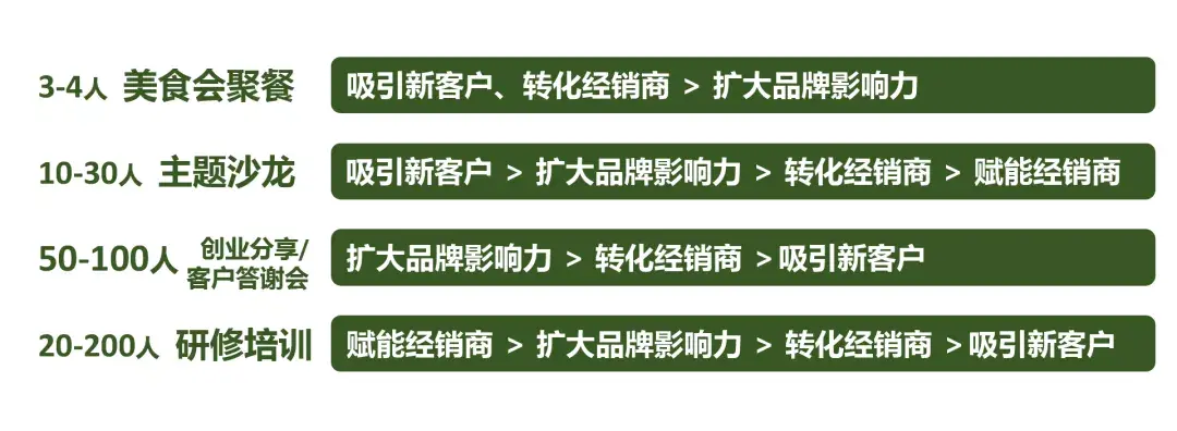 如何组织线下活动_粘膜下胰腺组织异位_下贝氏体组织图