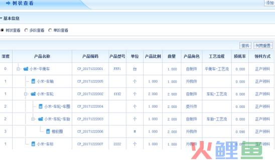 建材团购活动物料_活动现场需要准备物料_线下活动物料清单