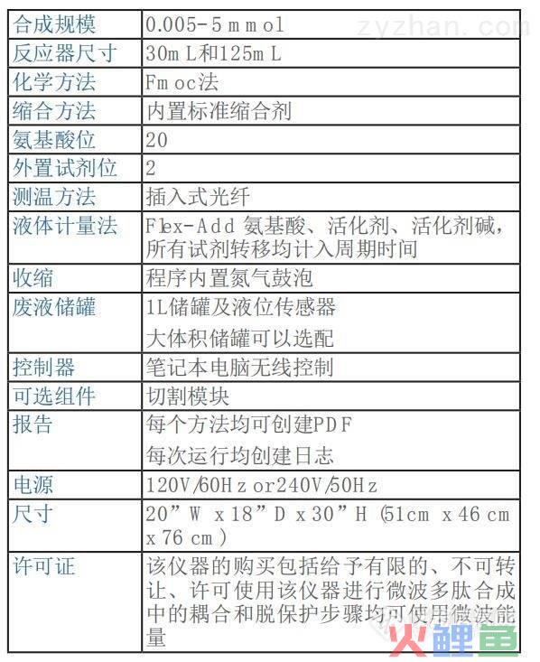 cem公司 美国cem微波多肽合成仪，CEM Liberty Lite 全自动微波多肽合成仪