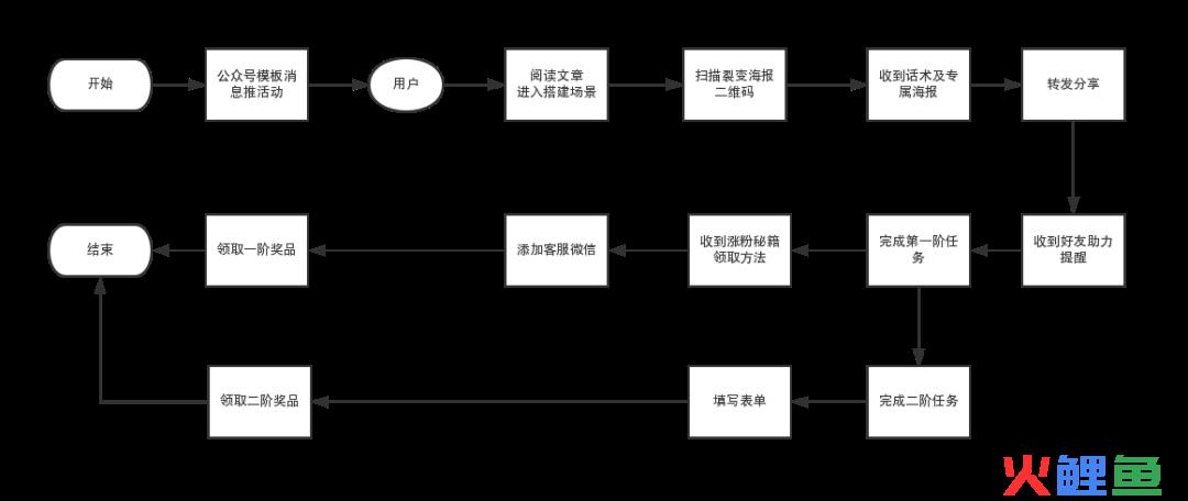 市场活动方案怎么写_市场活动方案怎么写_汽车4s店市场活动方案