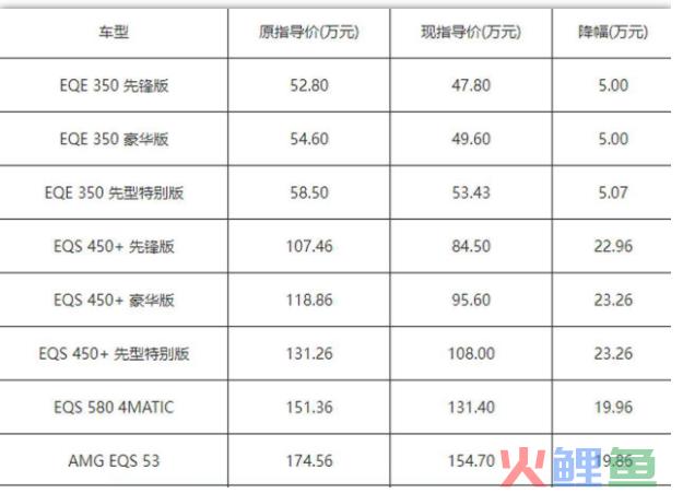 奔驰市场活动，最高降幅23万，奔驰新车“大降价”，BBA正在失去“定价权”？