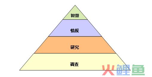 如何写报告报告范文_市场营销调查报告怎么写_淘宝卖家营销水平调查问卷