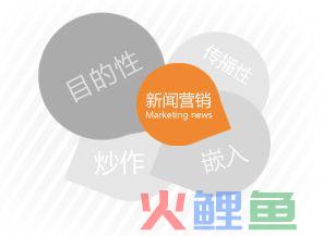 在新市场营销_我们的优势是什么，怎样利用新闻营销的优势来开拓网络市场呢？