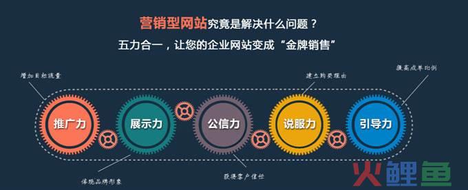营销型网站=企业登记代理_企业搭建一个营销型网站多少钱?_企业营销型网站建设价格