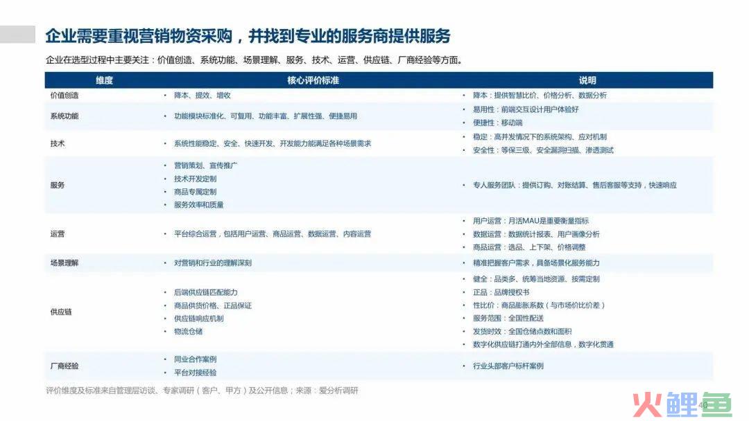 广告属于营销哪一部分_市场营销计划的主要部分是什么_中方暂停部分中越交往计划 英文新闻
