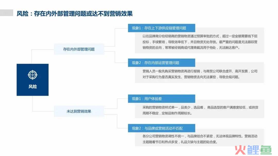 市场营销计划的主要部分是什么_广告属于营销哪一部分_中方暂停部分中越交往计划 英文新闻