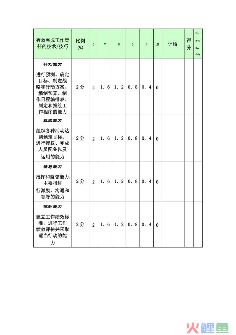 管理活动中的激励，管理学中有效激励的方法有哪些