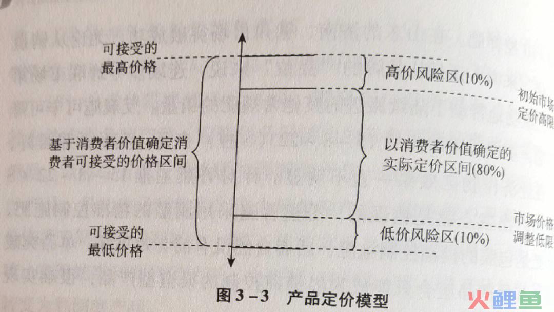 我国汽车市场营销模式_汽车大客户营销模式 百度文库_营销模式与经营模式