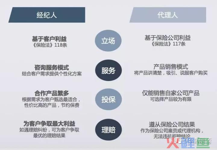 市场营销内部环境，深度分析保险企业微观市场营销环境