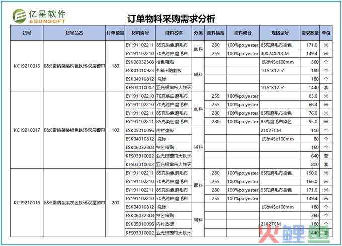 活动现场需要准备物料_线下活动物料清单_建材团购活动物料