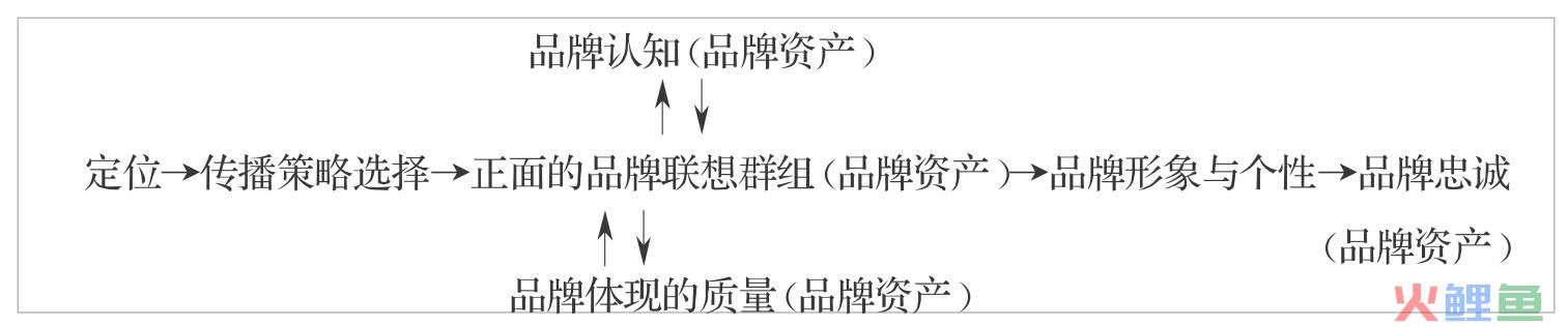 市场营销的漏斗模型，金投赏巨量引擎专场：品牌资产，从营销到运营