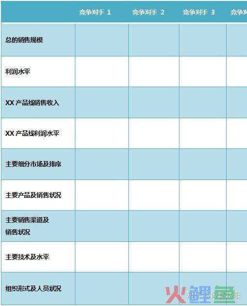 如何写报告报告范文_市场营销调查报告怎么写_淘宝卖家营销水平调查问卷
