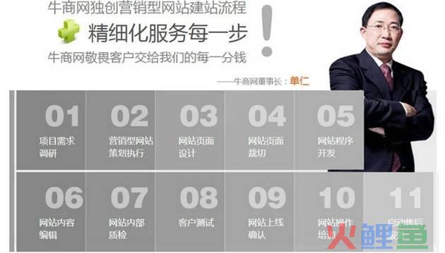 网络为王：网络时代的品牌建设策略_网络为王网络时代的品牌建设策略_企业营销网络建设