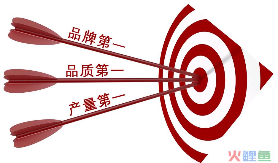 闻欣颖最营销^^^最管理：管理大师的管理习惯和管理智慧_市场营销品牌管理方向_营销与策划专业就业方向