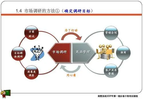 人力资源管理成功企业案例_微信营销成功90案例_企业市场营销调研成功案例