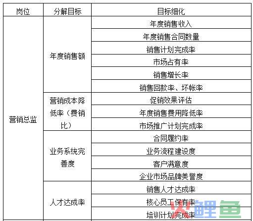 动员的主要活动包括_绩效管理的目的包括_绩效管理活动主要包括