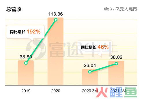 互动营销公司，环球印务：公司主要经营医药包装、消费品包装、包装供应链、互联网数字营销业务