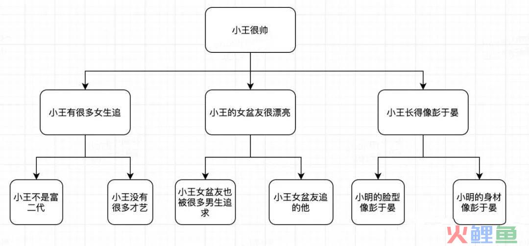 寿险营销业务人员管理规定试题_市场营销原理试题_邮政营销基础知识试题