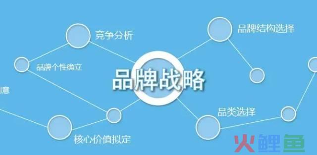营销与策划专业就业方向_闻欣颖最营销^^^最管理：管理大师的管理习惯和管理智慧_市场营销品牌管理方向