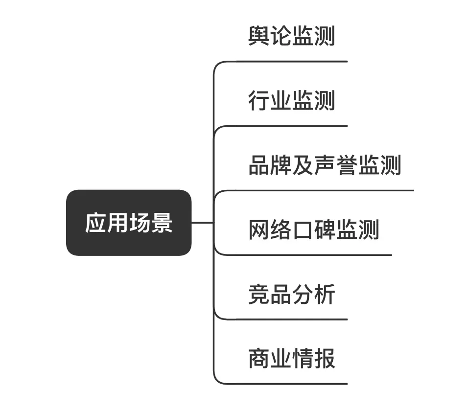 品牌互动营销，营销新思路：如何结合舆情监测打造有竞争力的品牌？