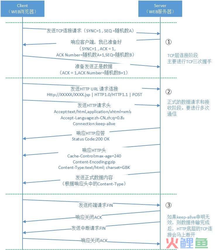 crm系统架构图，架构设计：标准Web系统的架构分层